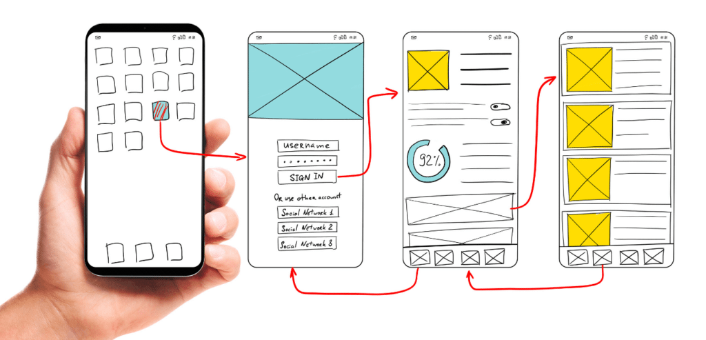 Diagram of the mobile app development process in progress