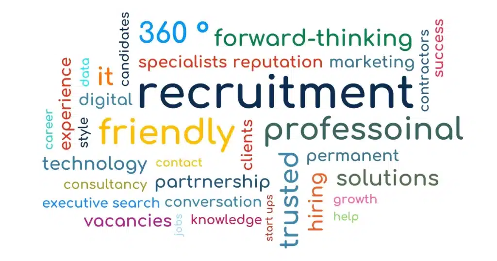 Adria Solutions' unique value proposition B2B Message: our top keywords in a word cloud